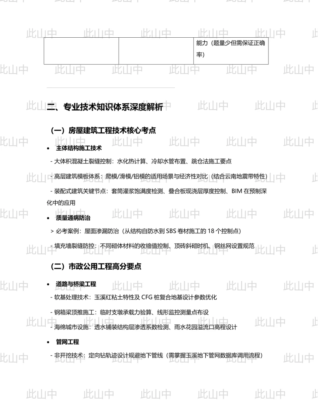 云南建投第六建设有限公司招聘