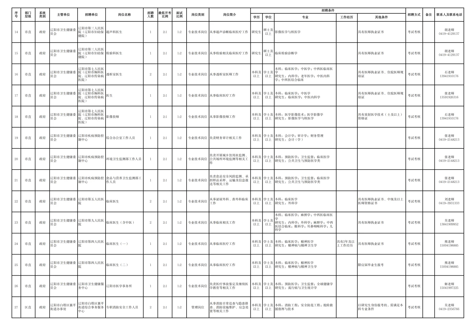 2025年辽阳市事业单位面向社会公开招聘