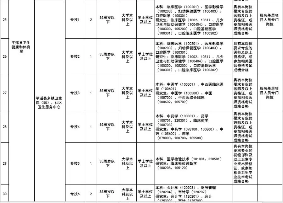 晋中平遥招聘事业编36人，5月16号起报名~