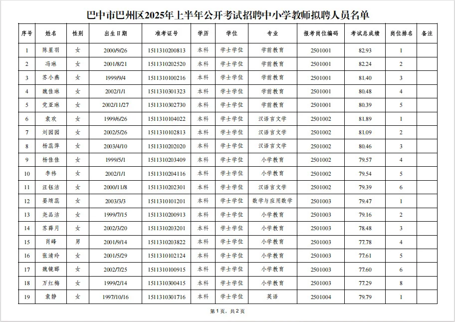 巴中市巴州区教师招聘录取名单