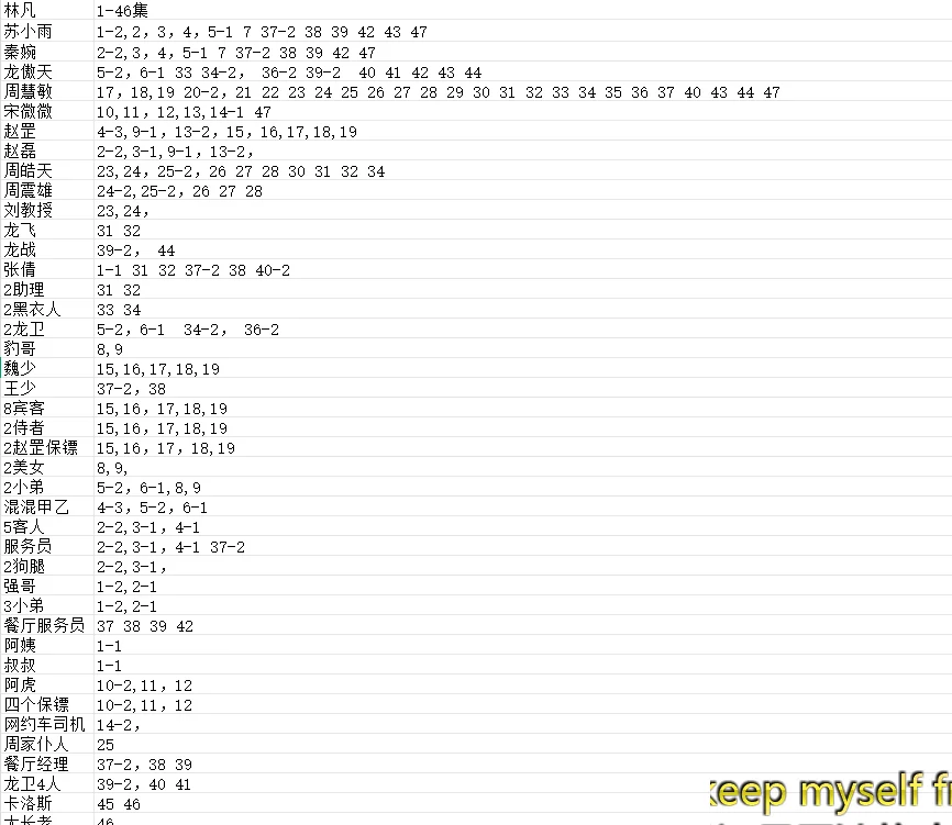 短剧 张家界 有没有配角演员特约群演