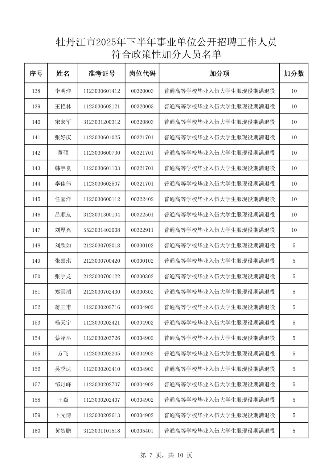 2025年下牡丹江事业单位联考加分人员公示