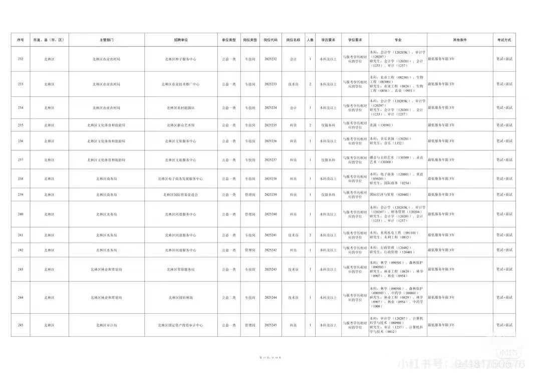 2025年度绥化市市委书记进校园招聘1167人