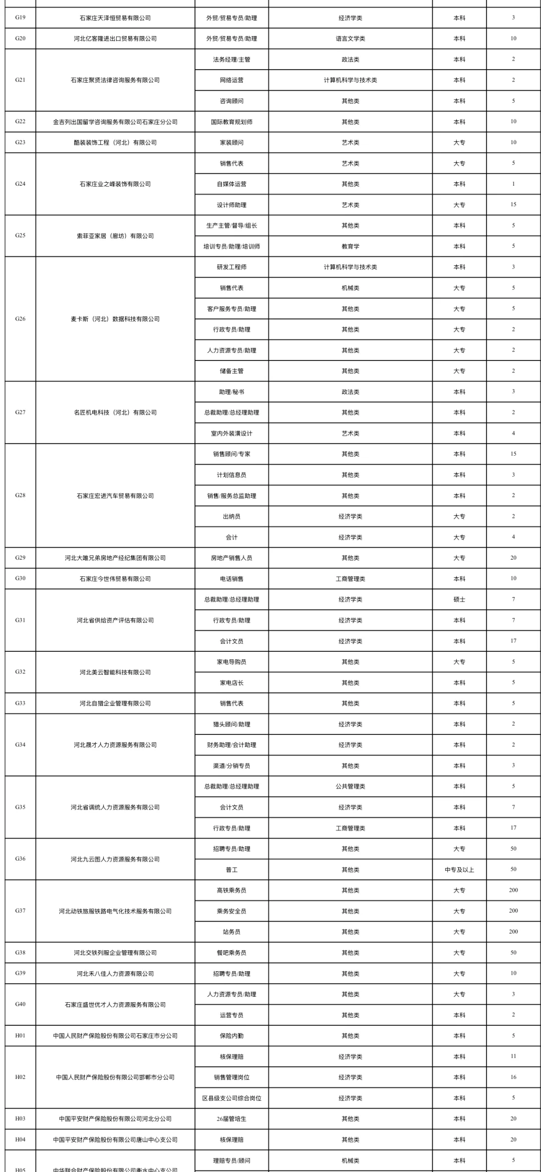 2025.11.1石家庄铁道大学招聘会报名企业