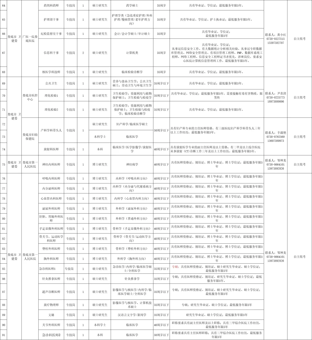 2025娄底市市直医疗卫生招聘公告