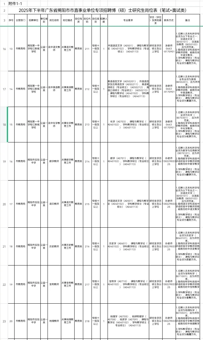 直接面试!揭阳招聘事业单位134人!