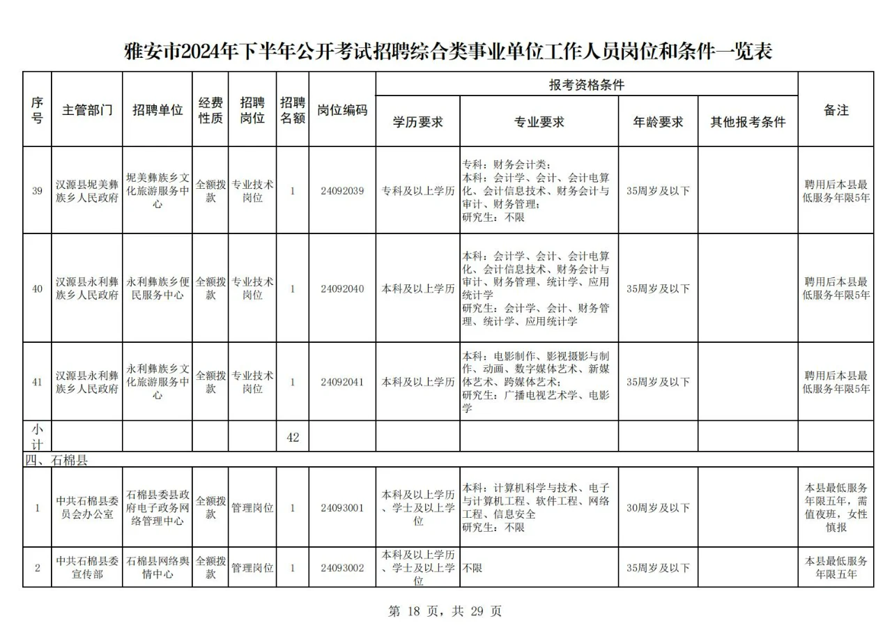 雅安市2024年下半年公开考试招聘下!25届冲