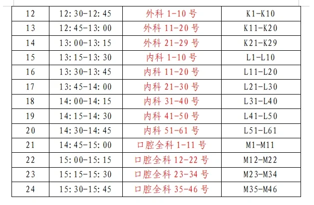 2024年贵港市人民医院规培内科规培考试