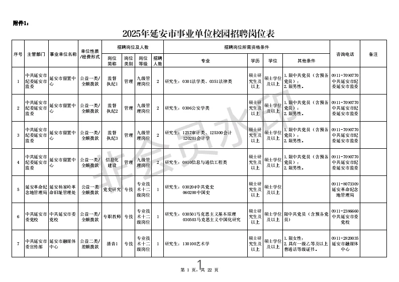 2025年延安市事业单位校园招聘公告