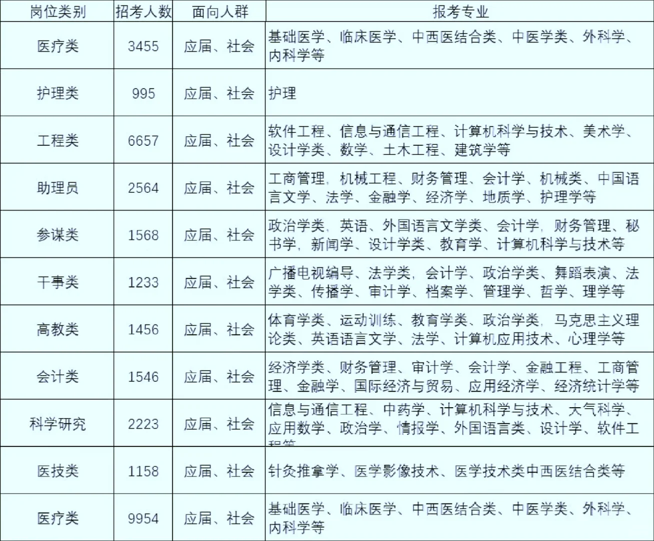 青海海东市来啦，青海海东市出啦