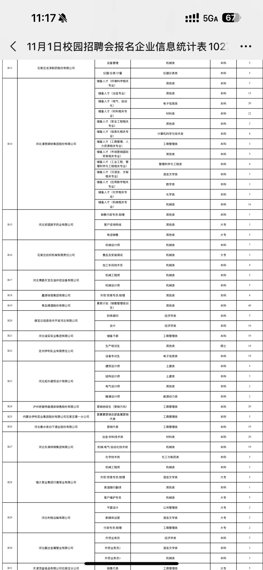2025.11.1石家庄铁道大学招聘会报名企业