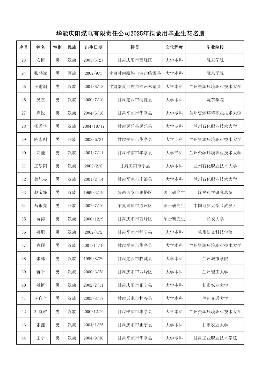 华能庆阳煤电有限责任公司2025年拟录用人员