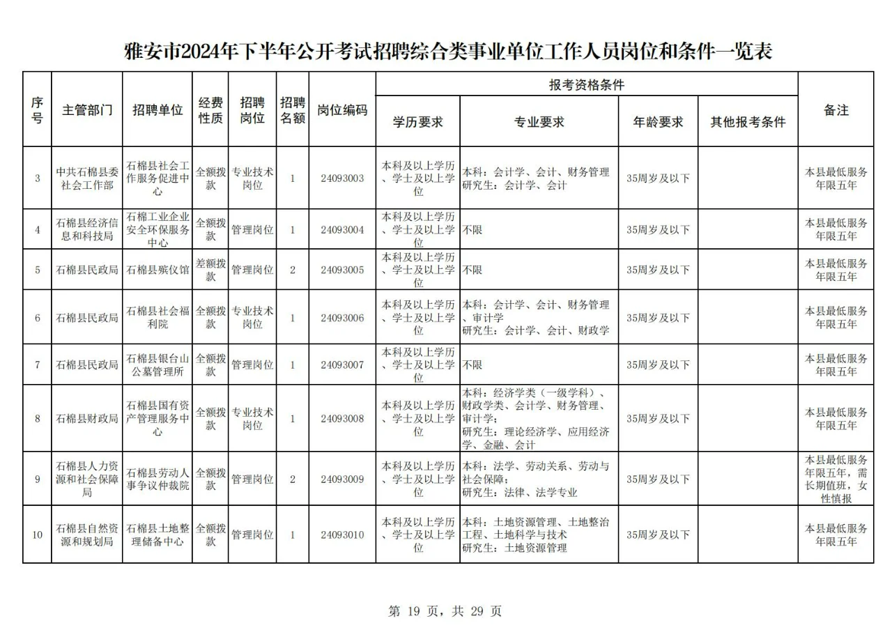 雅安市2024年下半年公开考试招聘下!25届冲