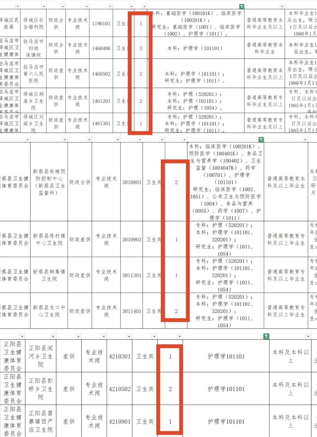10月21日护理编，新出地区📣
