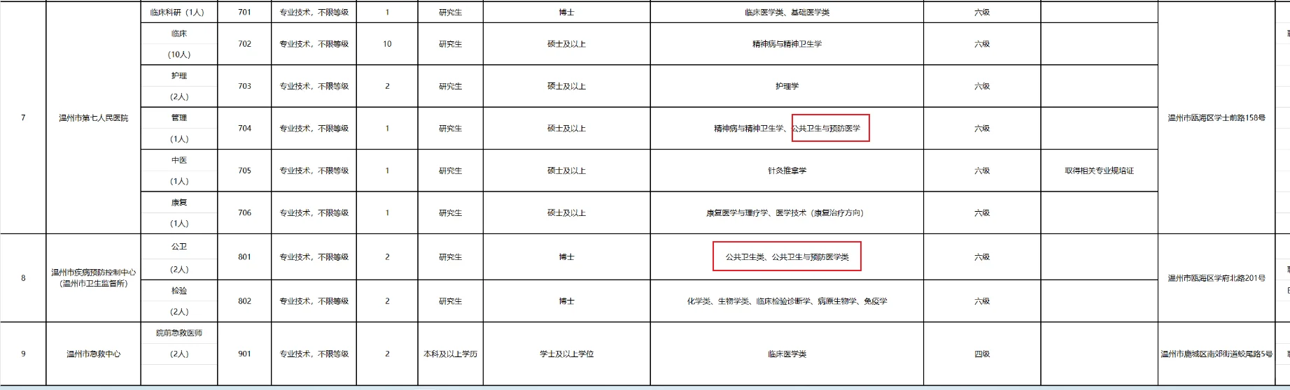 【浙江】怎么翻了一圈下来看到的都是博士啊