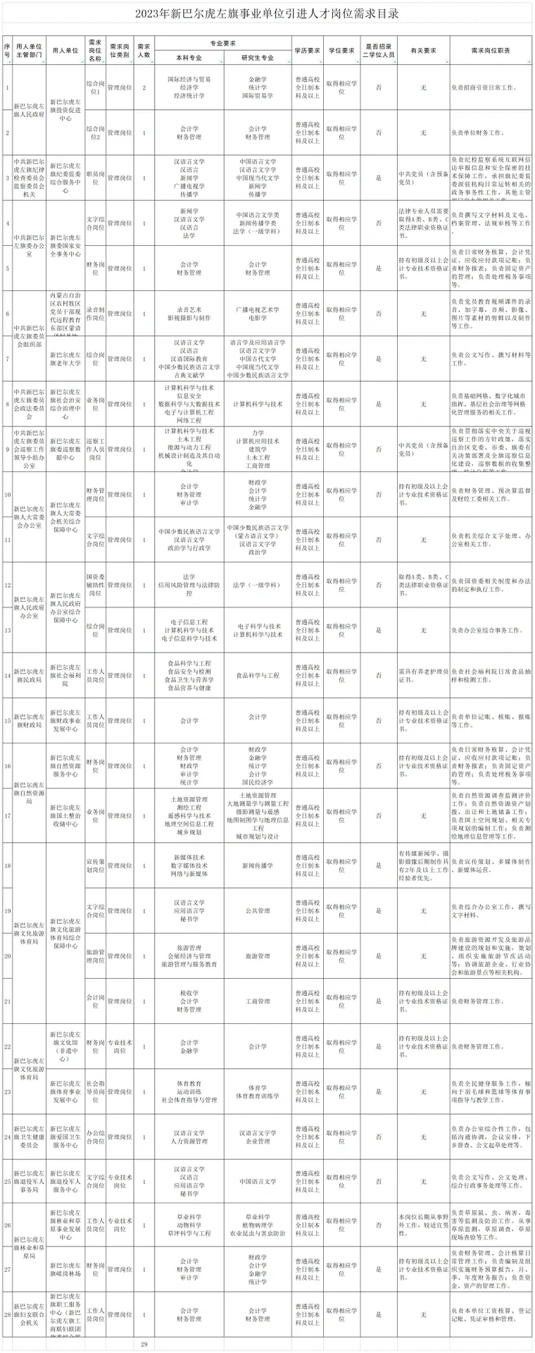 2023呼伦贝尔新巴尔虎左旗事业单位引进29人