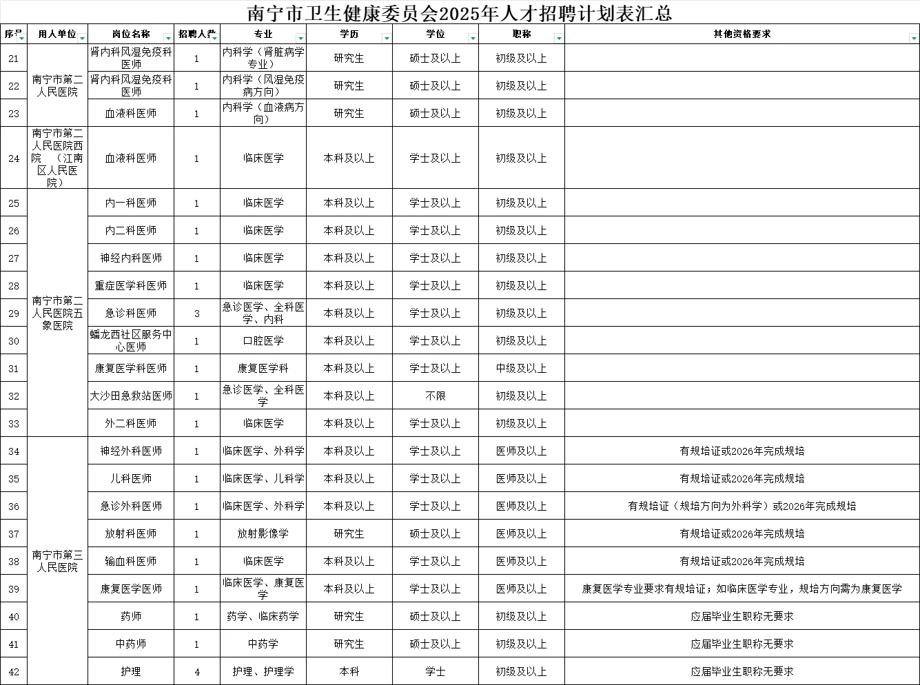南宁卫健委2025年招聘会时间表和职位表来咯