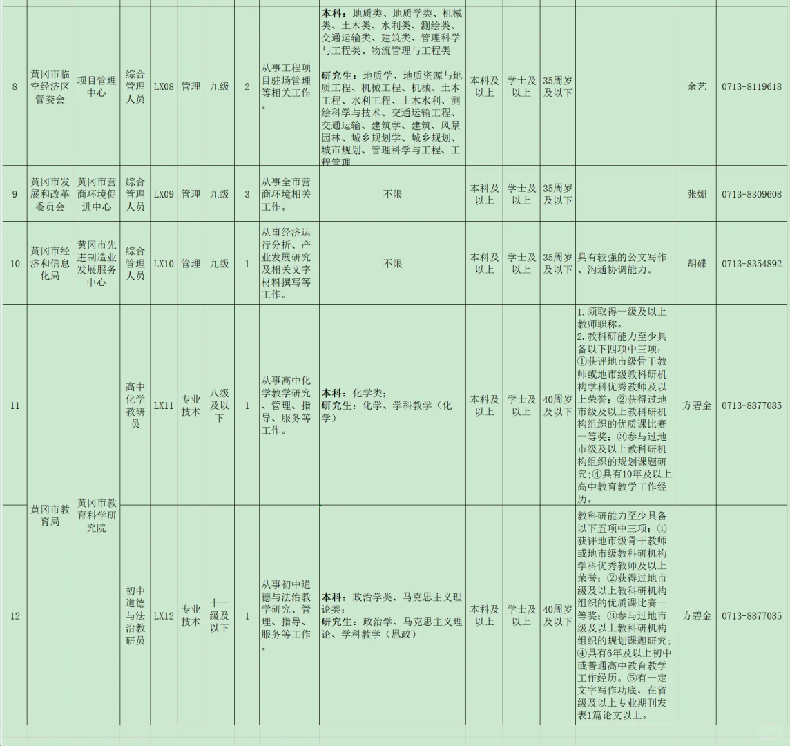 事业单位遴选，面向在编在岗！黄冈市直！