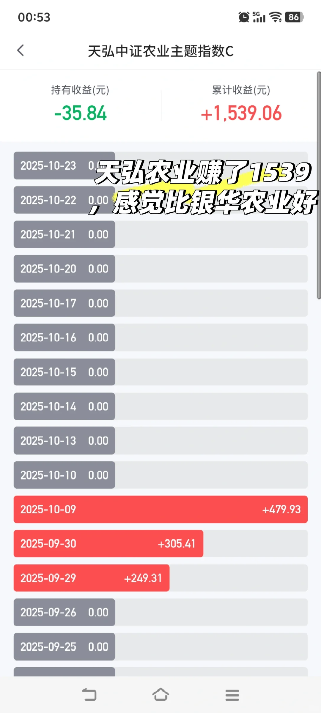 你投资过农业和粮食吗？