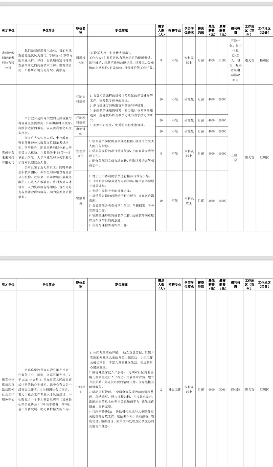 25年遵义校园人才引进活动