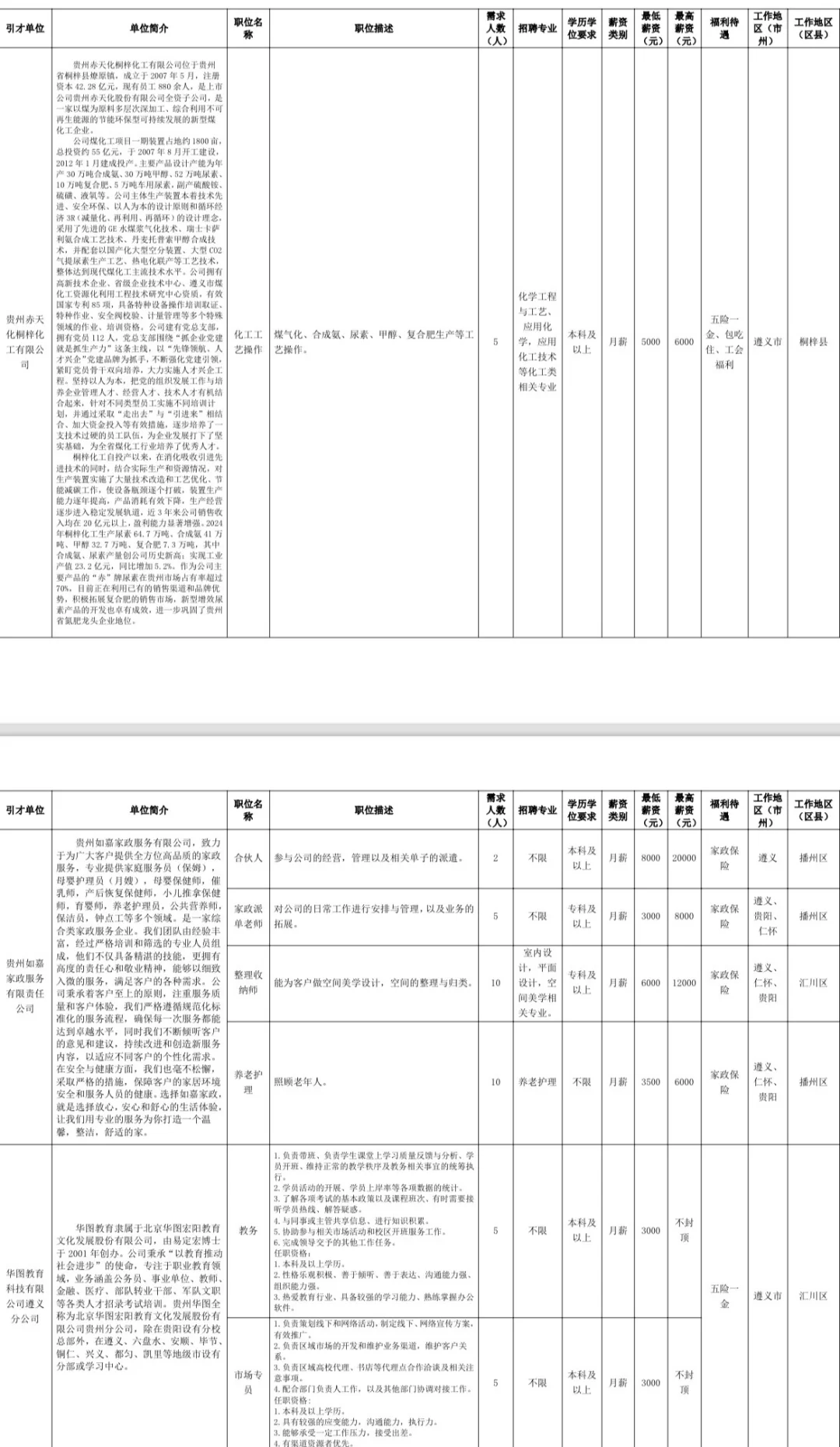 25年遵义校园人才引进活动