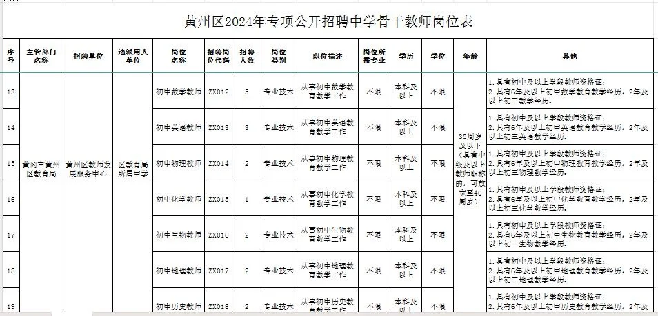 黄州区教师招聘公告