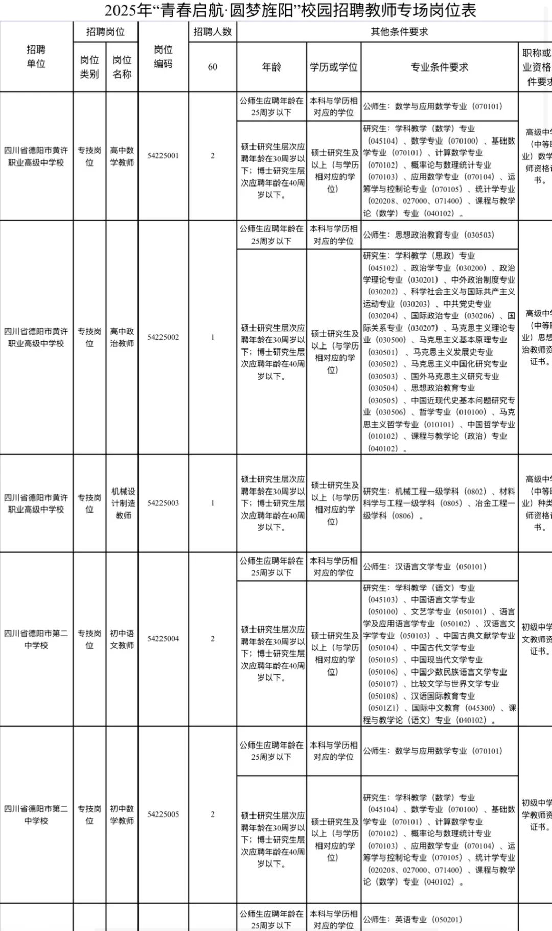 2025下半年德阳市旌阳区教育系统招聘60人