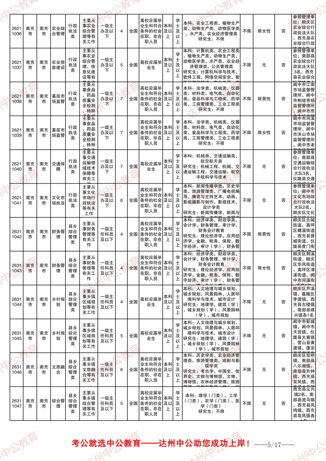 2026四川省考职位表-南充