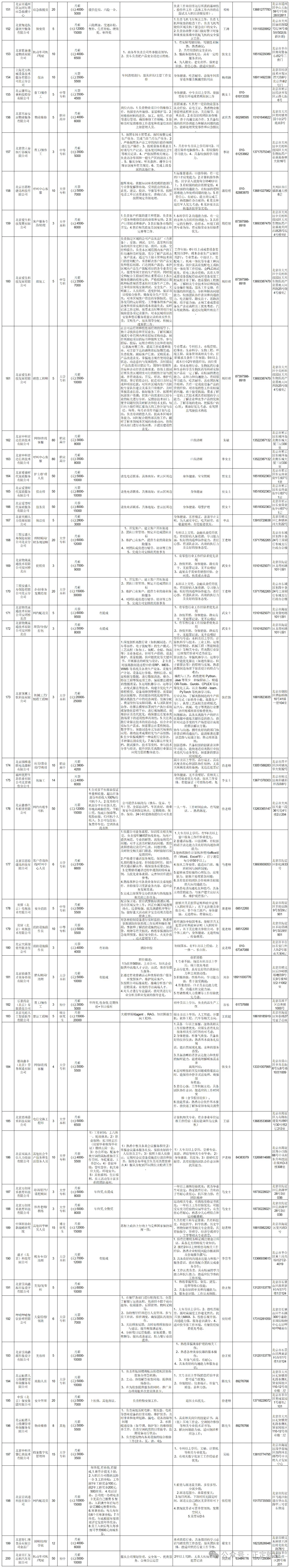 2025年京津冀线上招聘（省际劳务协作专版）