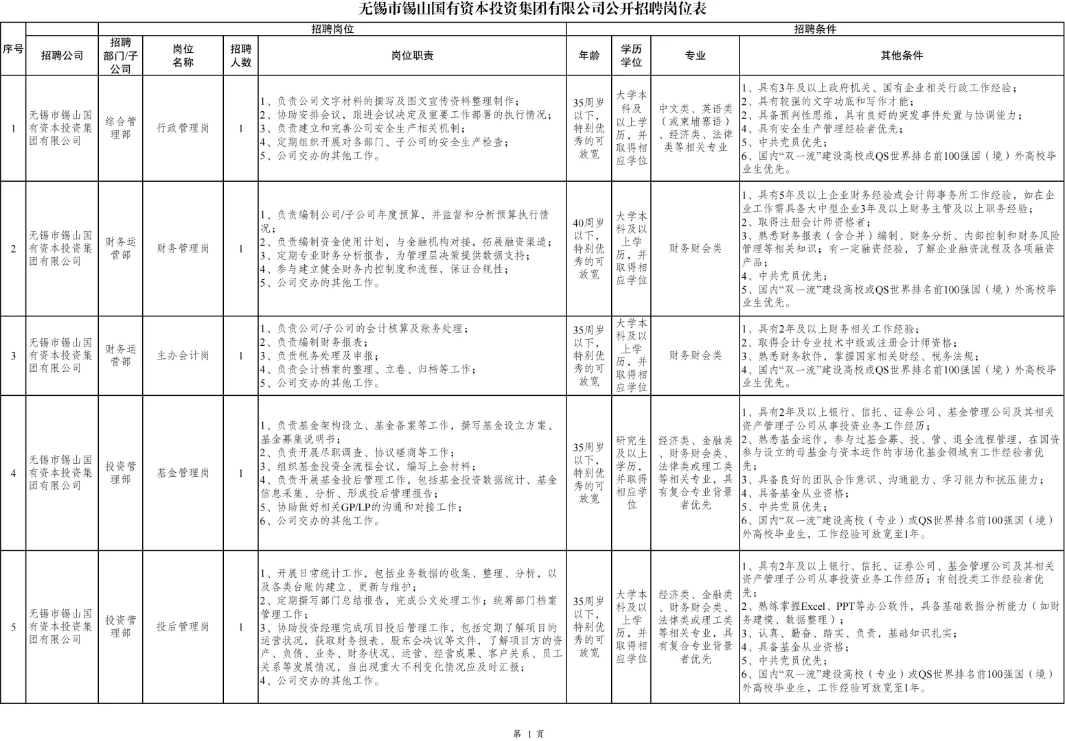 无锡市锡山岗位