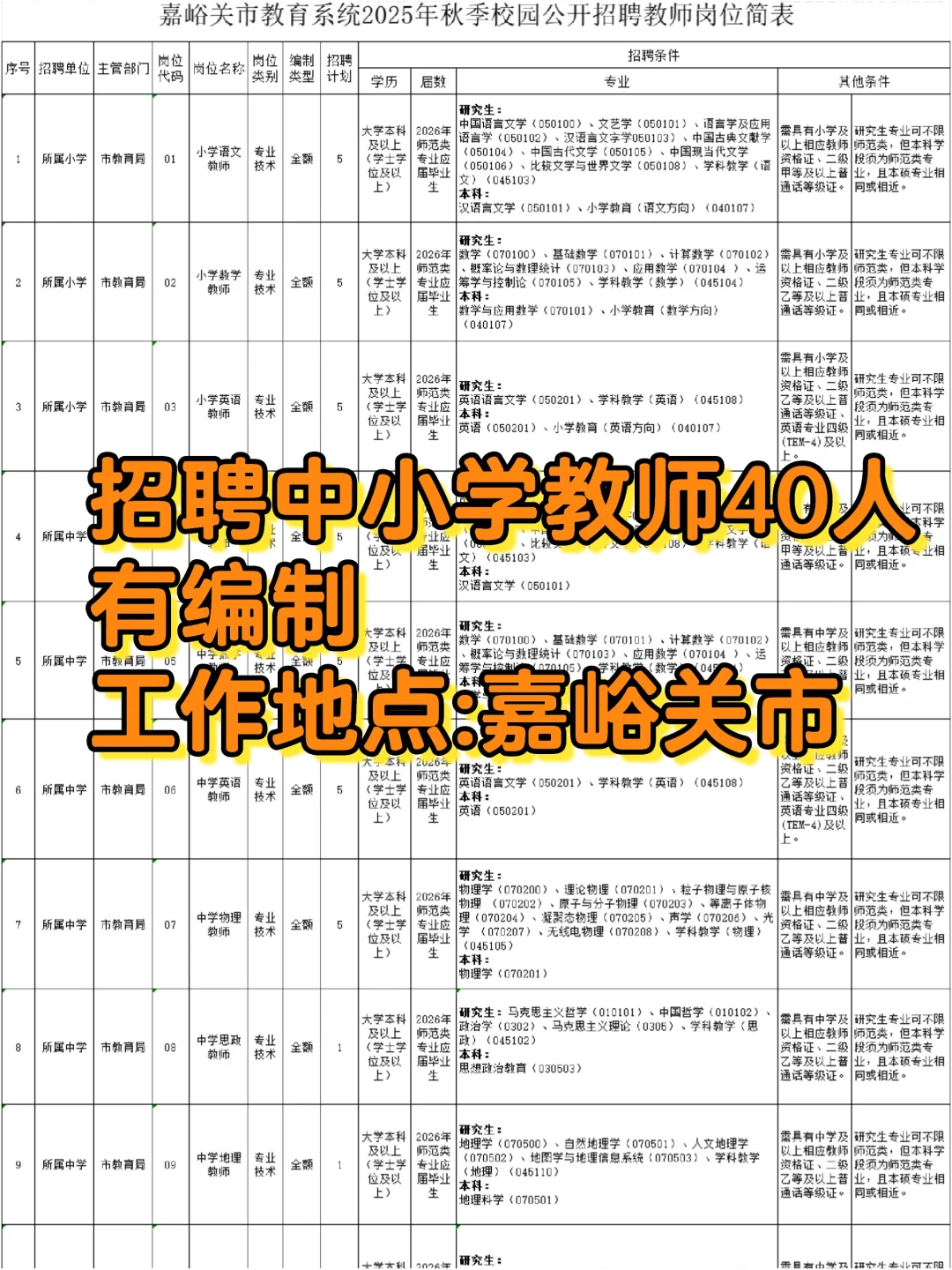 嘉峪关市招聘中小学30人