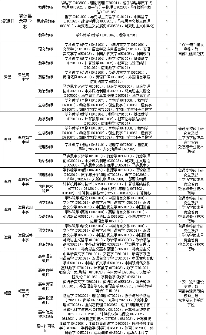 定西市人才引进教师153人