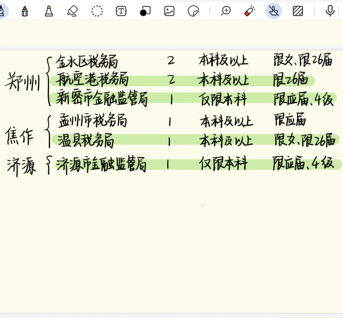 求热心网友帮我选岗！