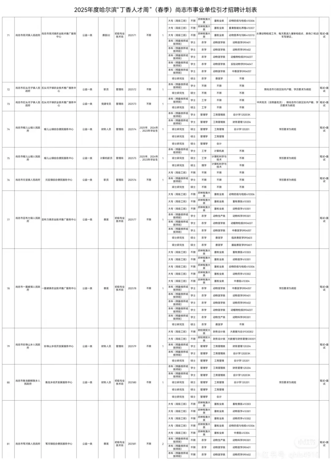2025哈尔滨尚志事业编招聘98人【报名通知