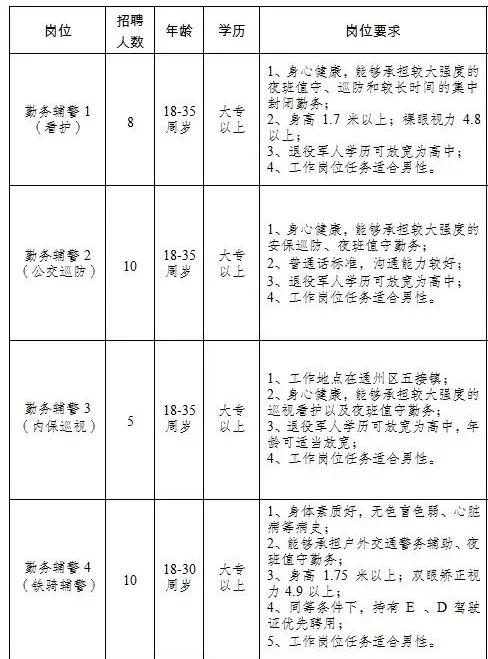 南通市公安局招聘警务辅助人员38名