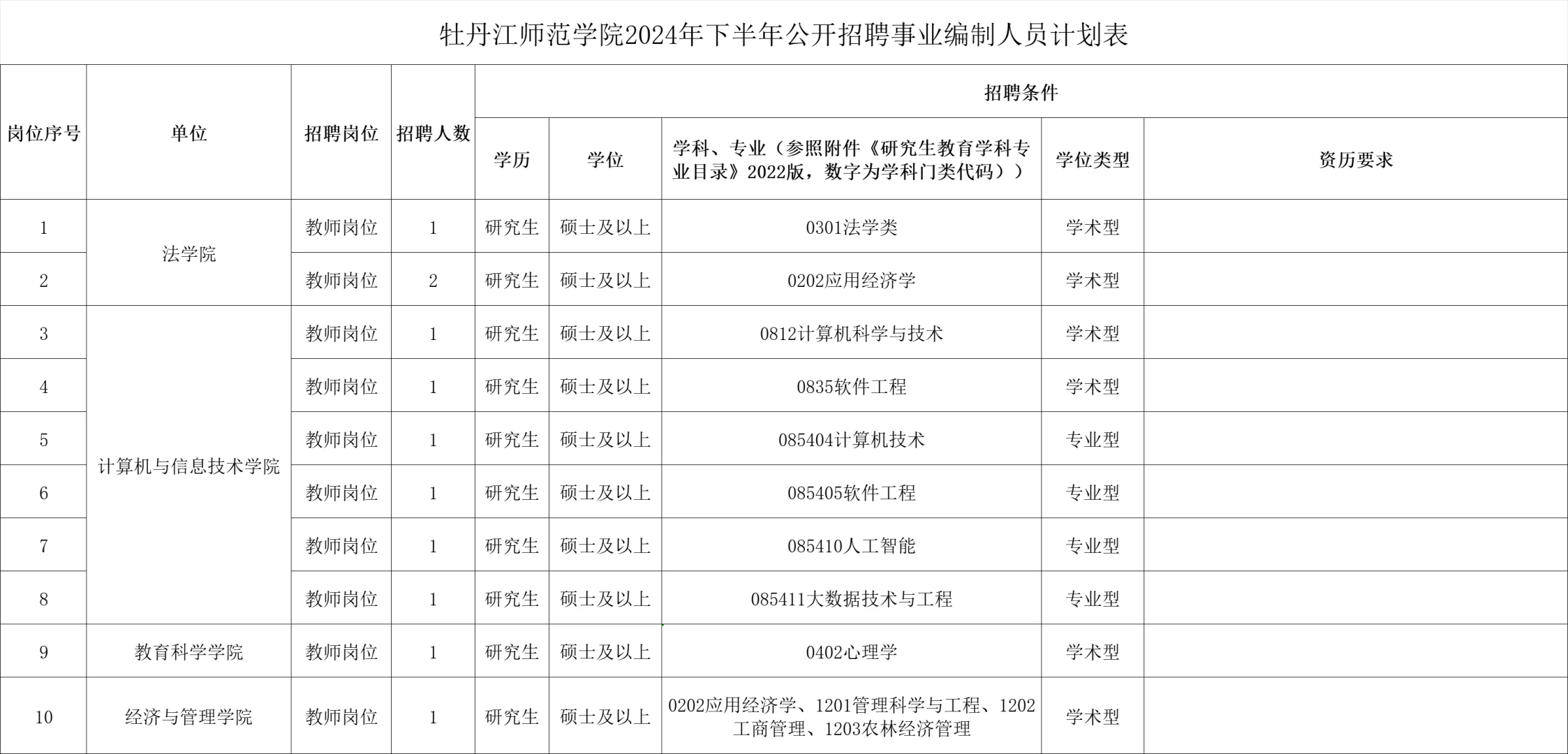 牡丹江师范学院2024年下半年公开招聘事业编