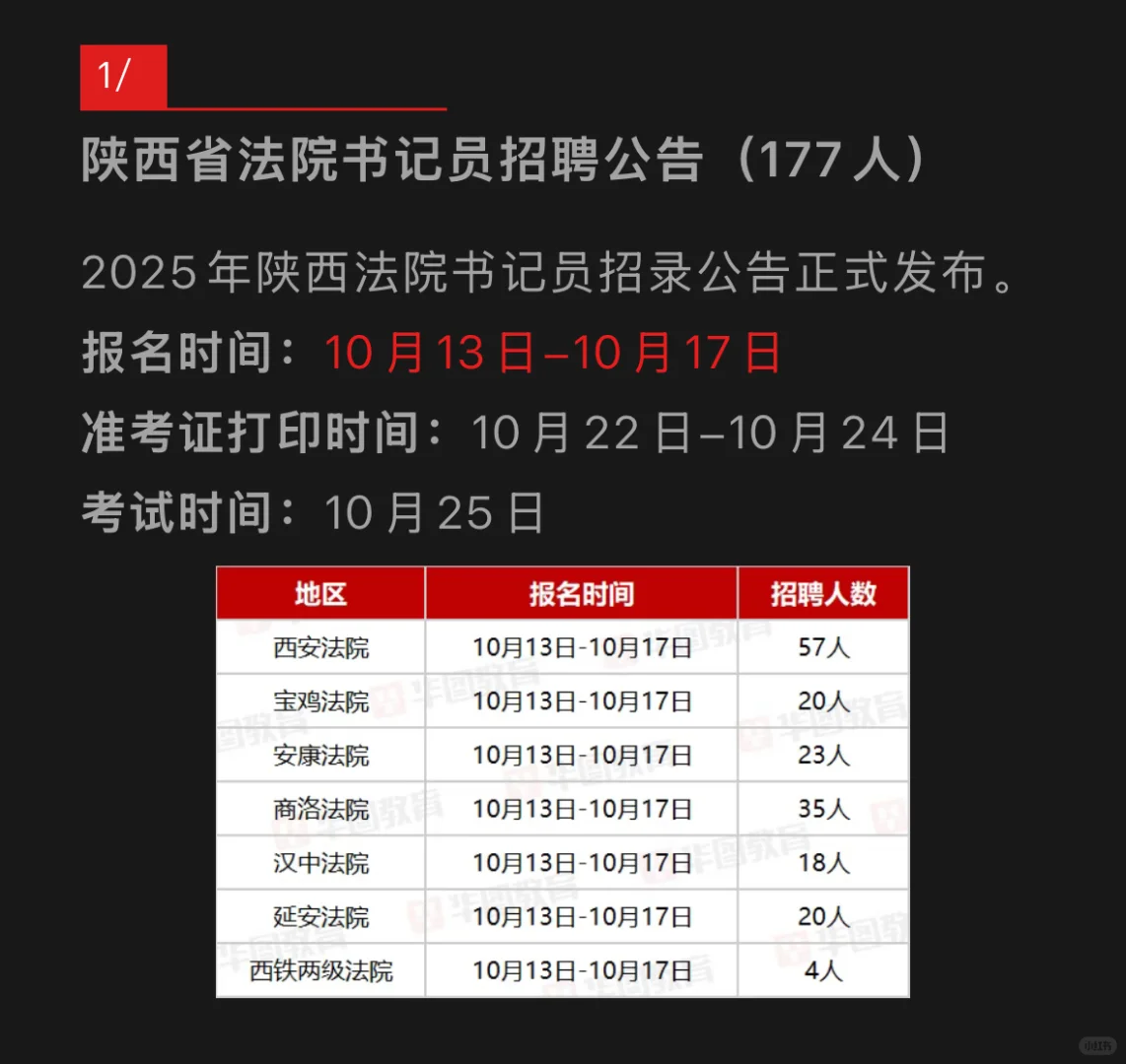 陕西省2025年公开招聘6388名工作人员公告