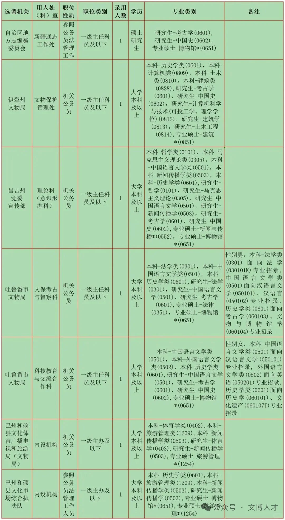 10月文博招聘10