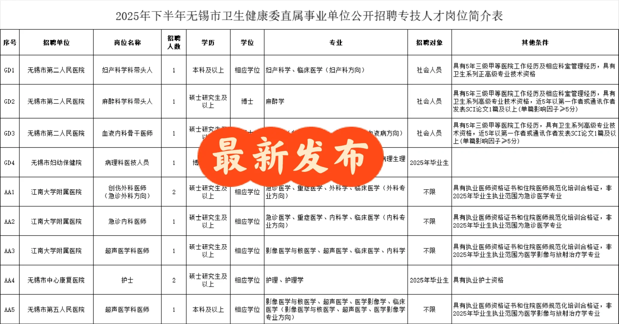 2025年无锡卫健委11名编制岗