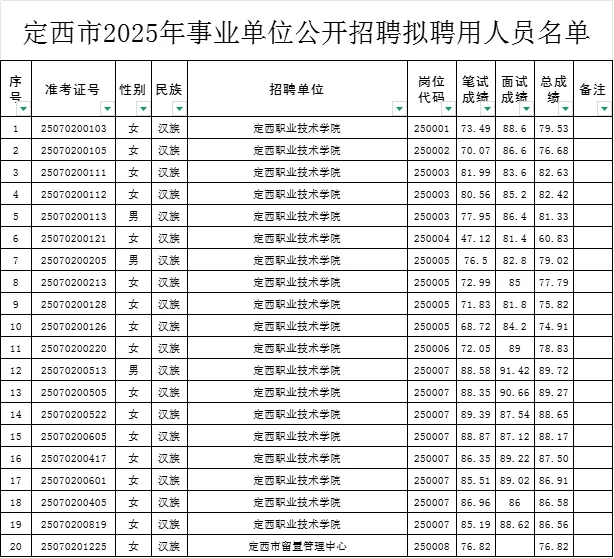 定西事业单位拟录用公告