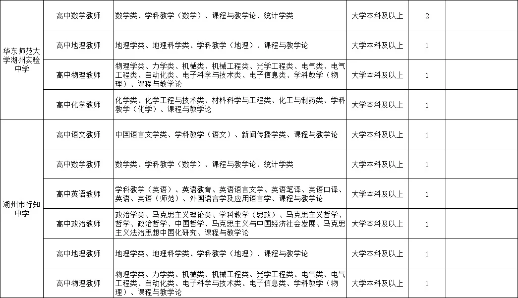 浙江湖州校招来啦