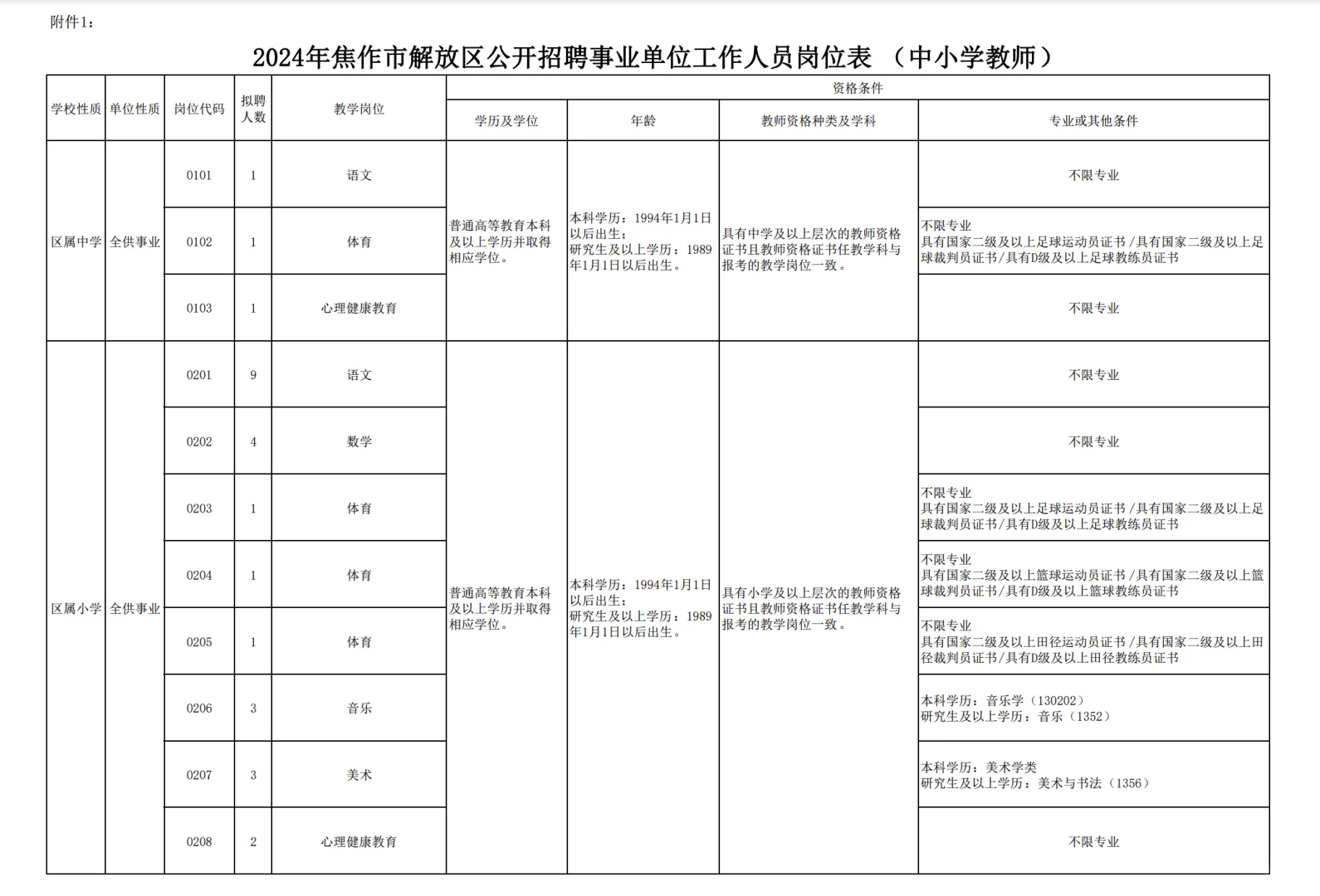 出了！焦作招聘教师30人，正式编。