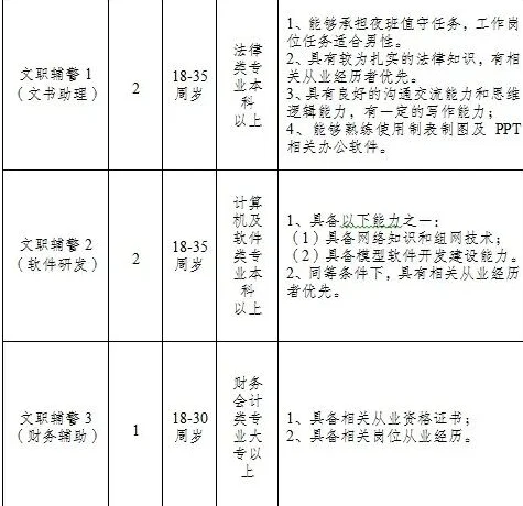 南通市公安局招聘警务辅助人员38名