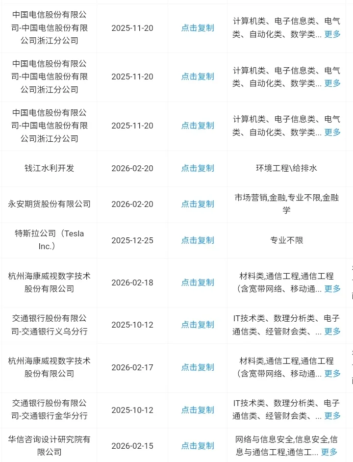 浙江金华秋招一定要报的央国企！