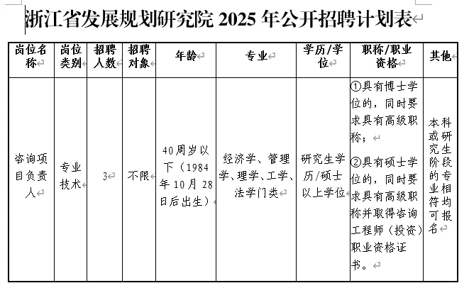 事业编浙江省发展规划研究院公开招聘人员