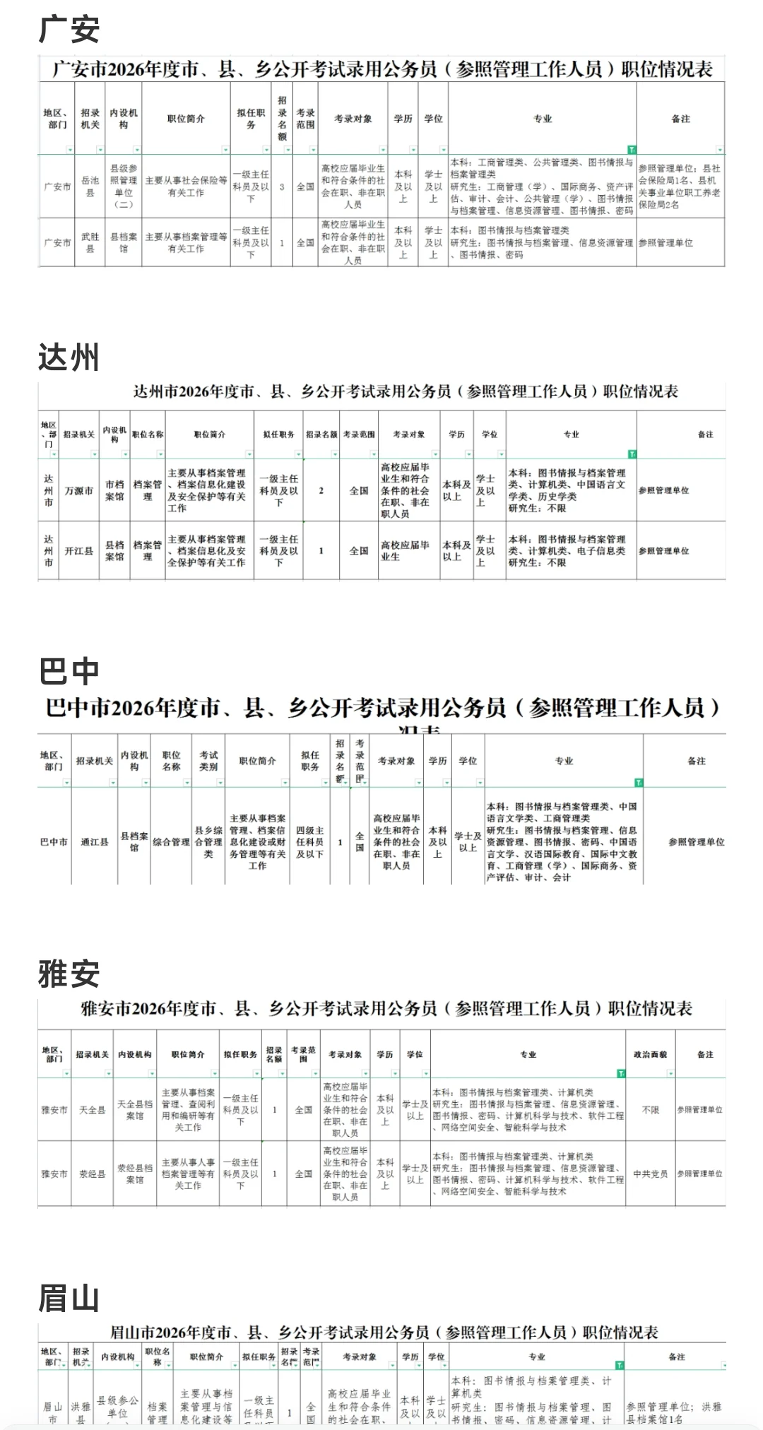20251030图书情报档案招聘信息