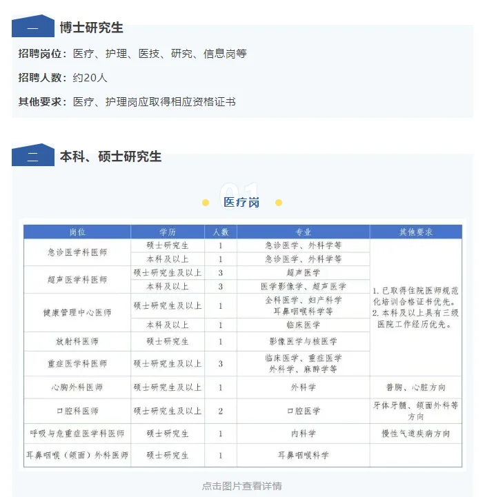 本科护理91人！四川绵阳中心医院招聘