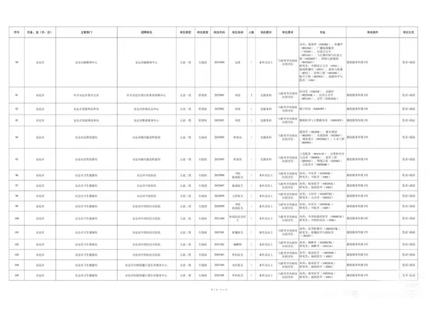 2025年度绥化市市委书记进校园招聘1167人