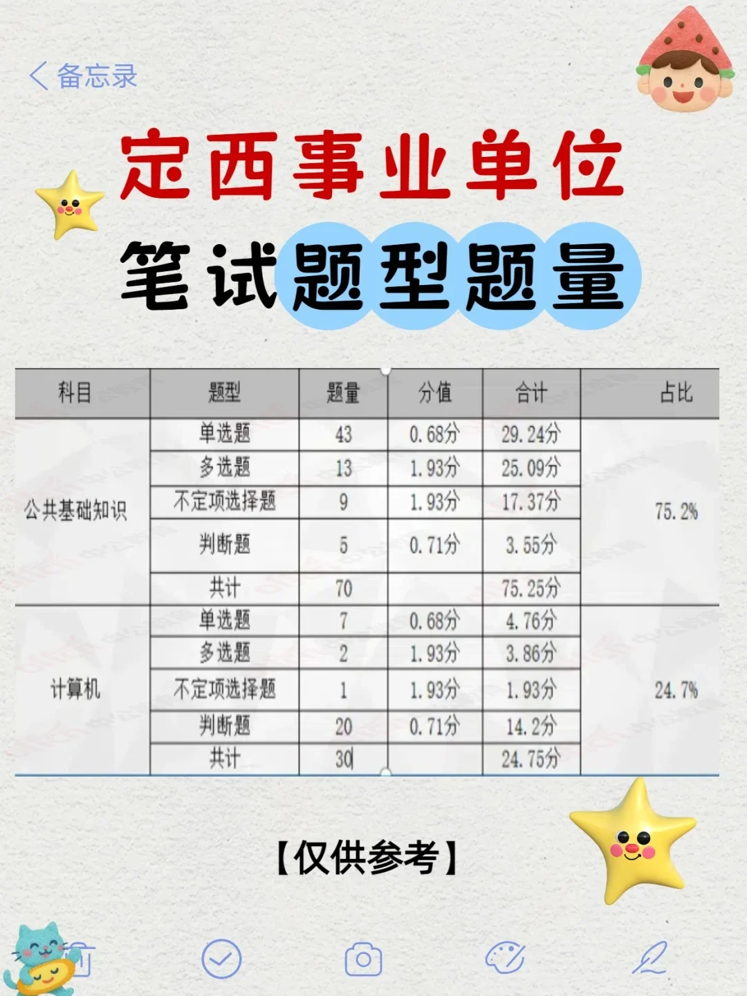 收藏！定西事业单位笔试题型题量