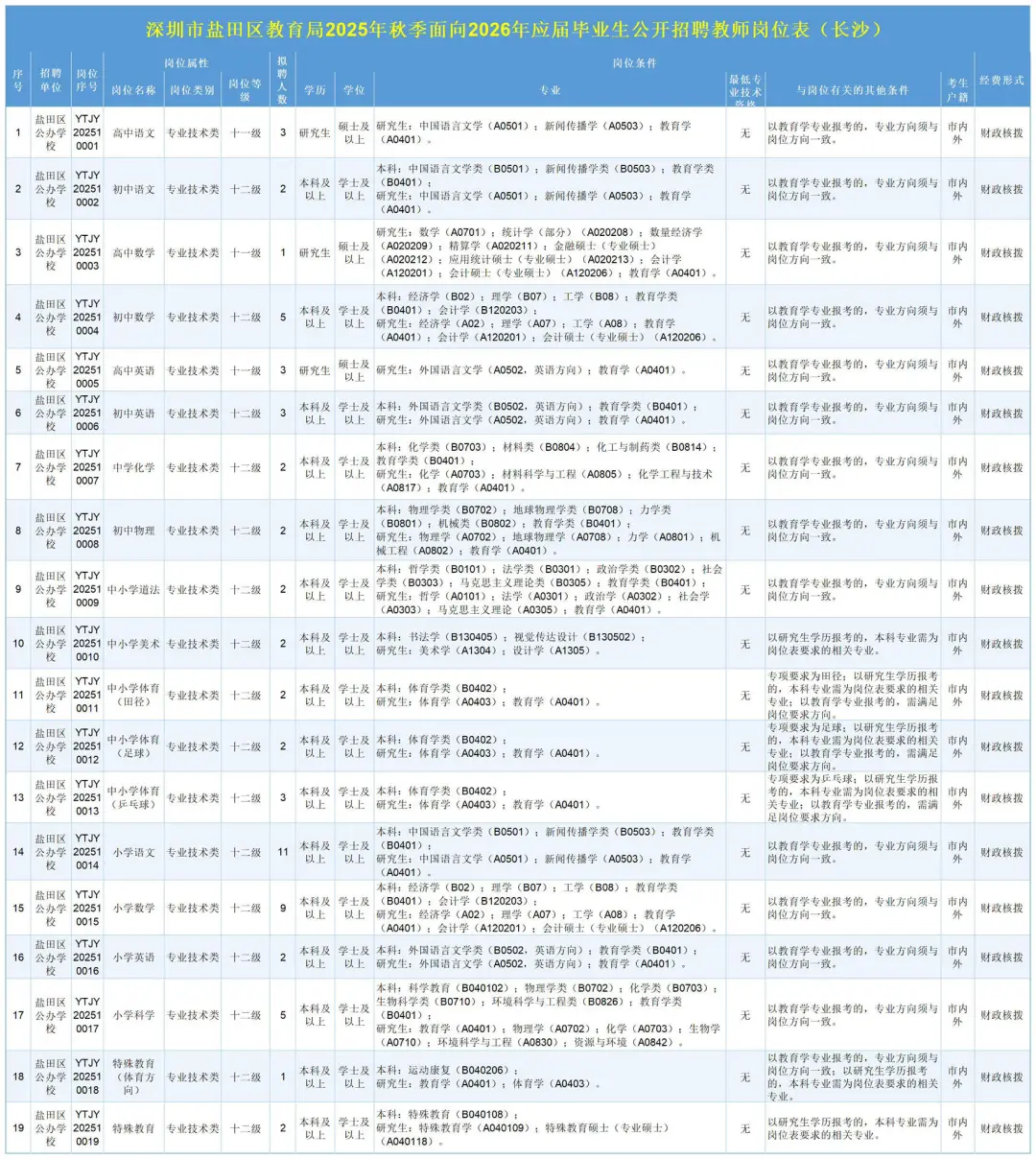 26届深圳盐田教师招聘公告已出